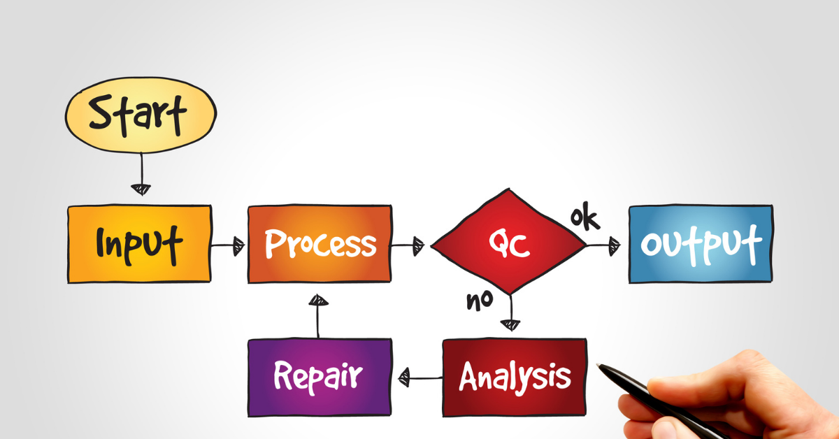 example of BPMN 